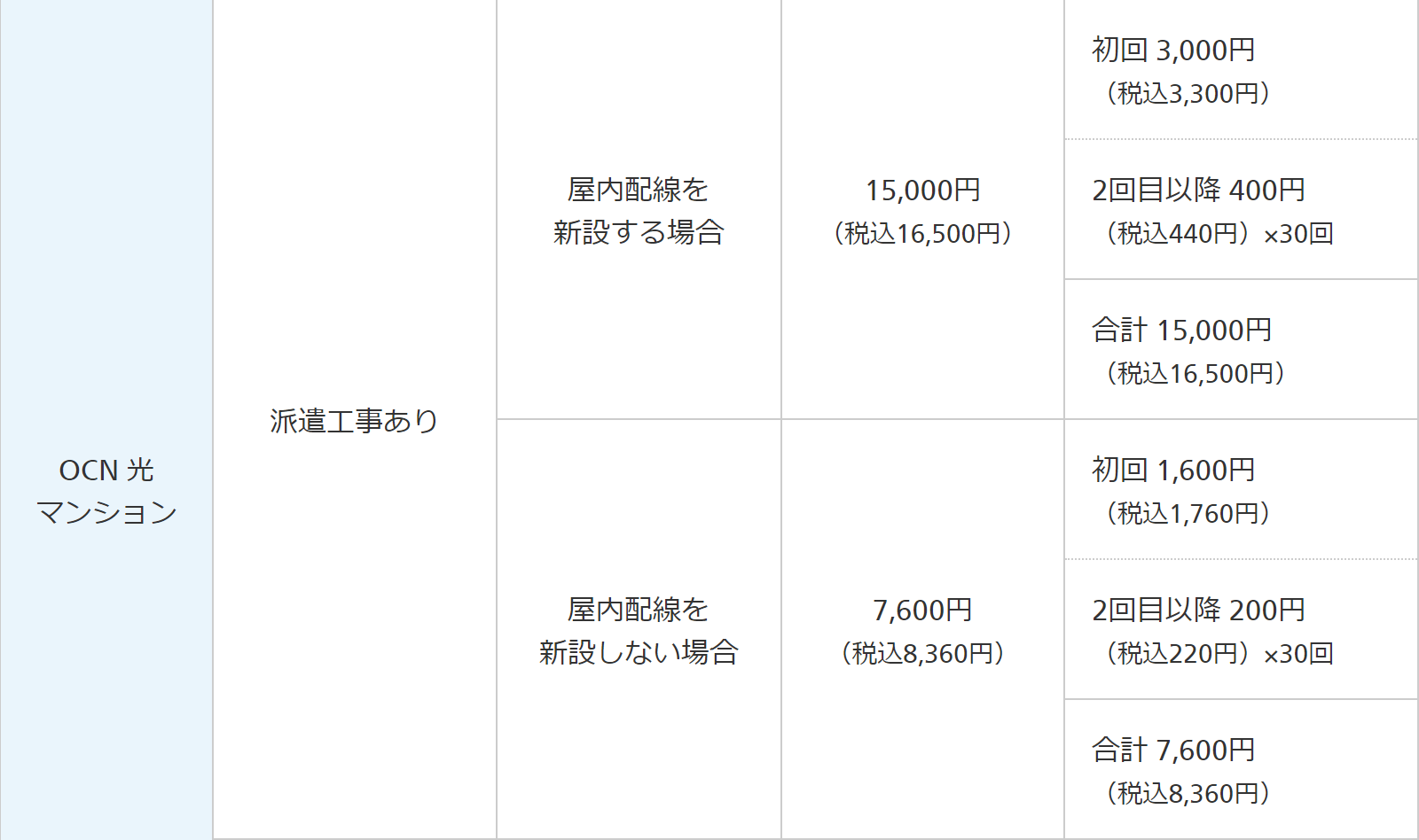 OCNマンションの工事費